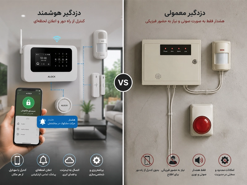 مقایسه دزدگیر هوشمند با دزدگیر معمولی اماکن